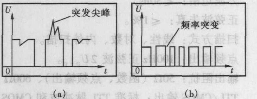 8.4 函數(shù)信號(hào)發(fā)生器